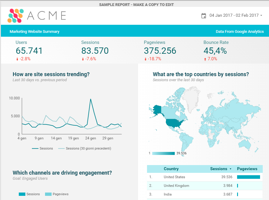 google data studio esempio