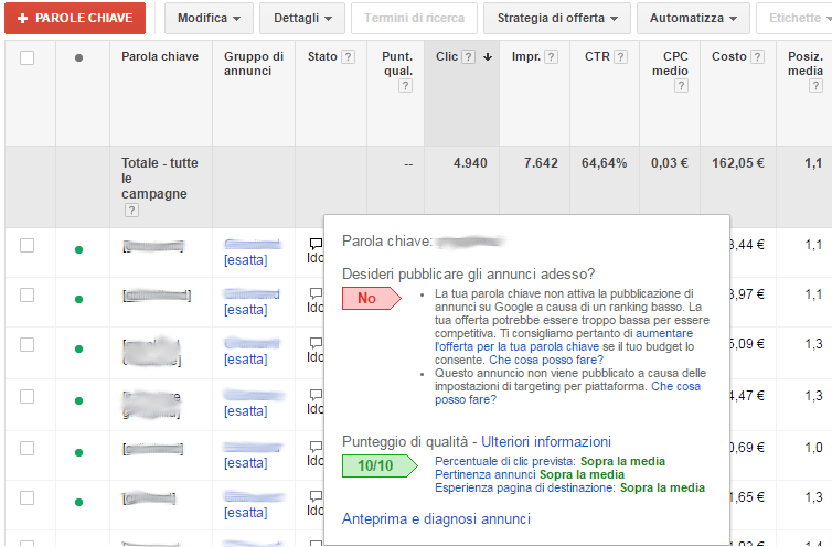 punteggio di qualita google adwords