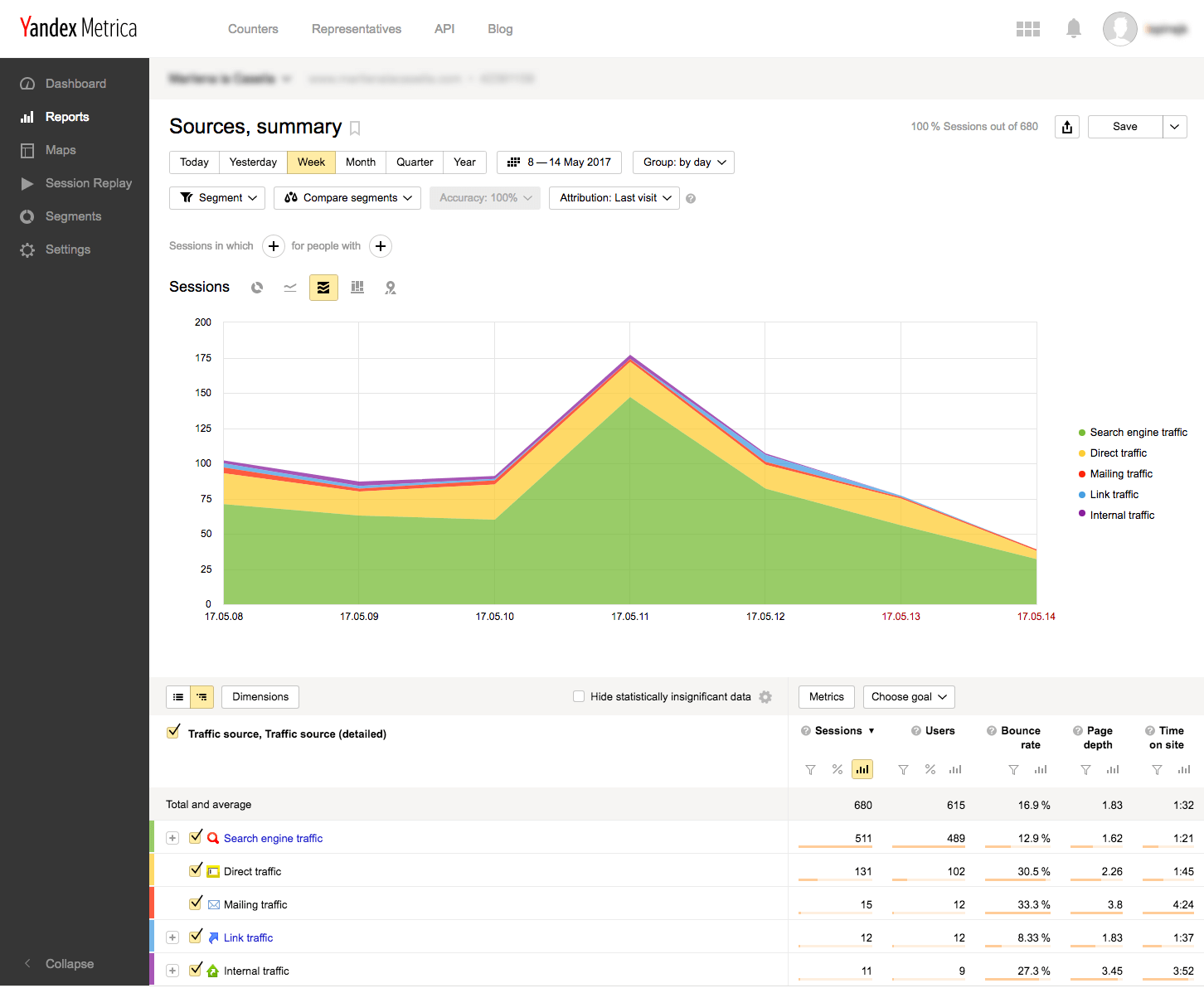 sources-summary-yandex-metrica