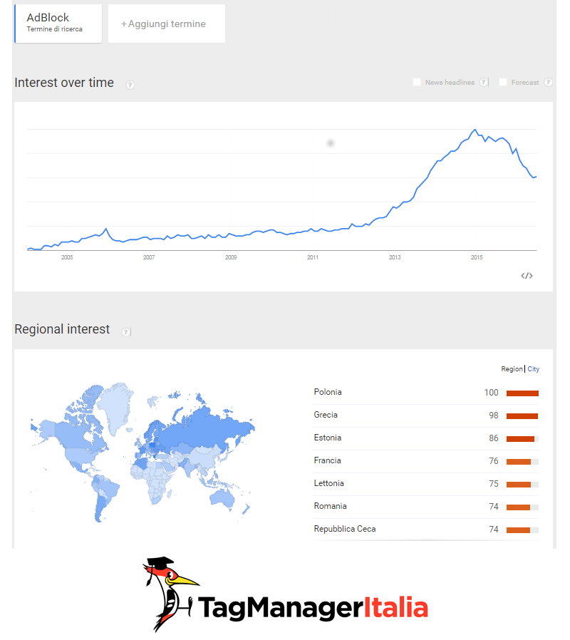 adblock google trends