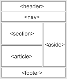 html5 semantic elements