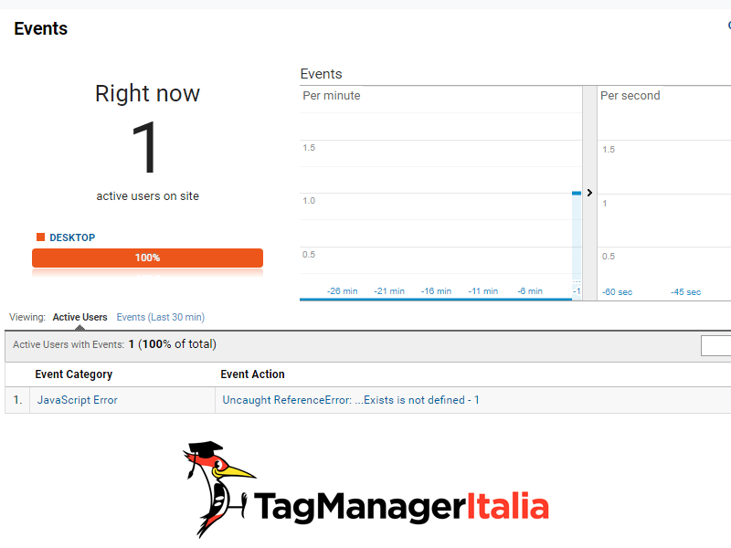 verifica errore tempo reale analytics