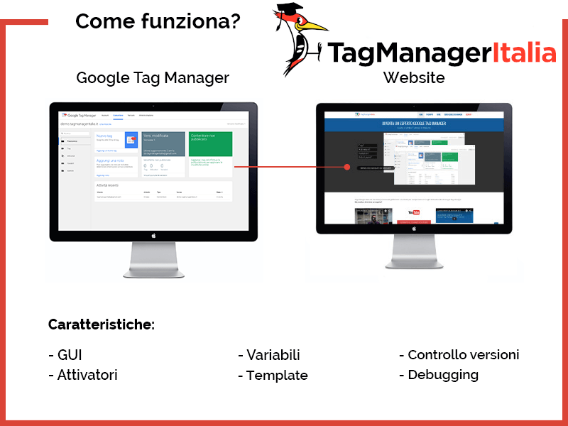 sistema di gestione tag prima e dopo l'uso di google tag manager le caratteristiche tagmanageritalia