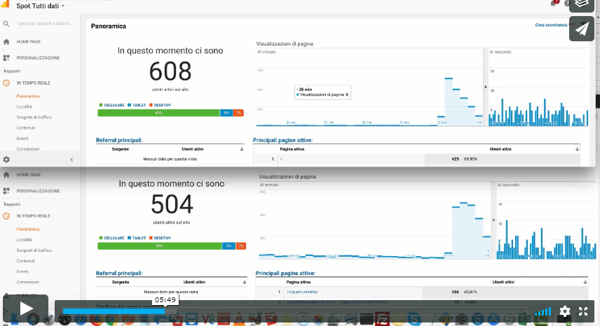 spot tv picco real time analytics