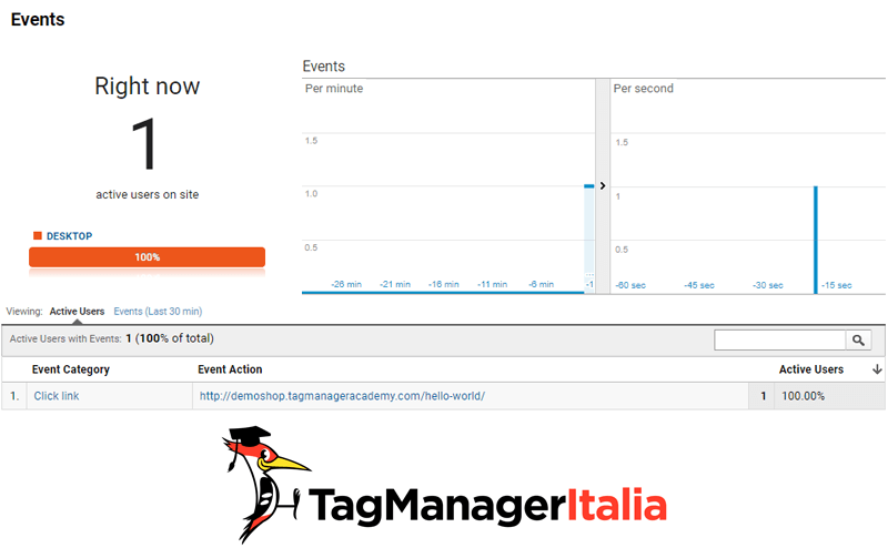 Glossario - Rapporto Tempo Reale Google Analytics - Eventi