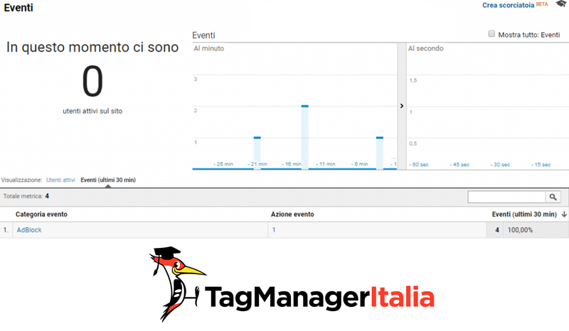 analytics2 tracciare adblock analytics google tag manager