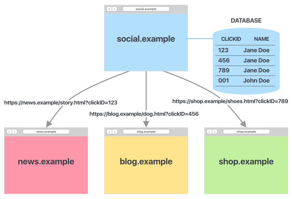 ITP 2_2 how to works