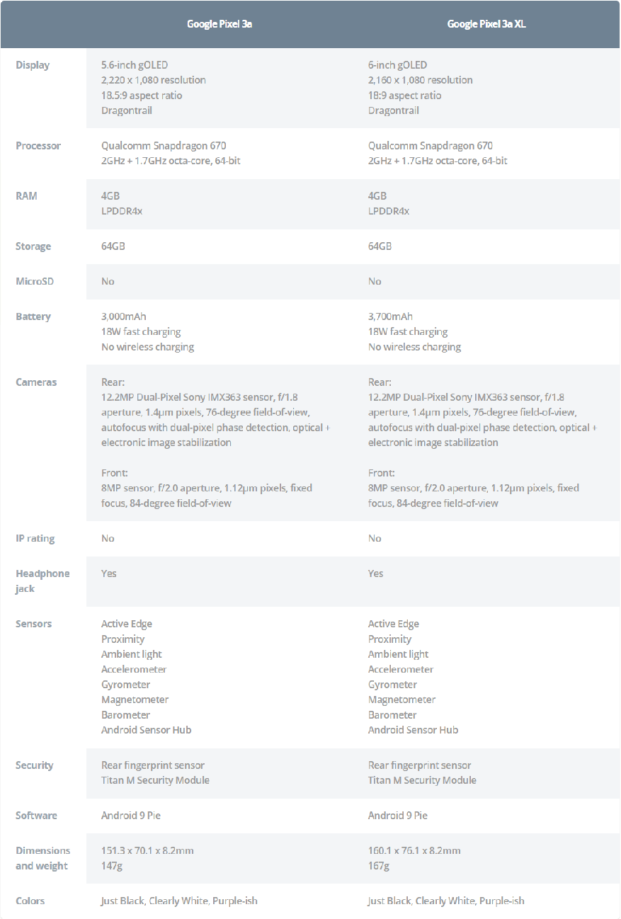 Google Pixel 3a versus 3aX