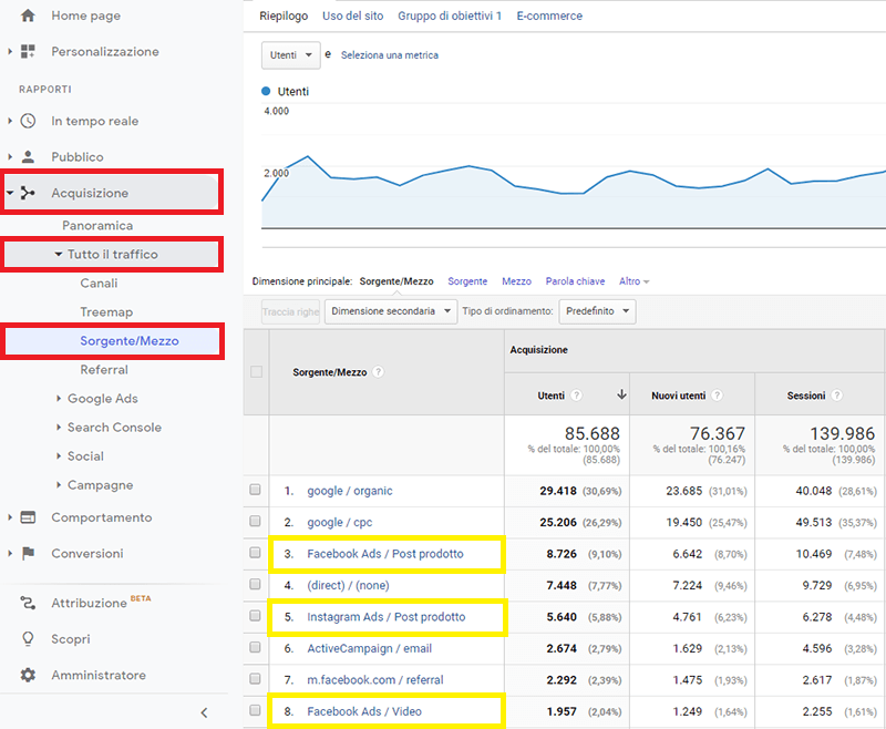 UTM-e-Google-Analytics