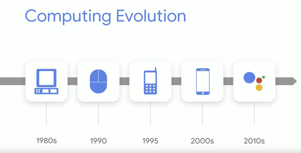 computing evolution