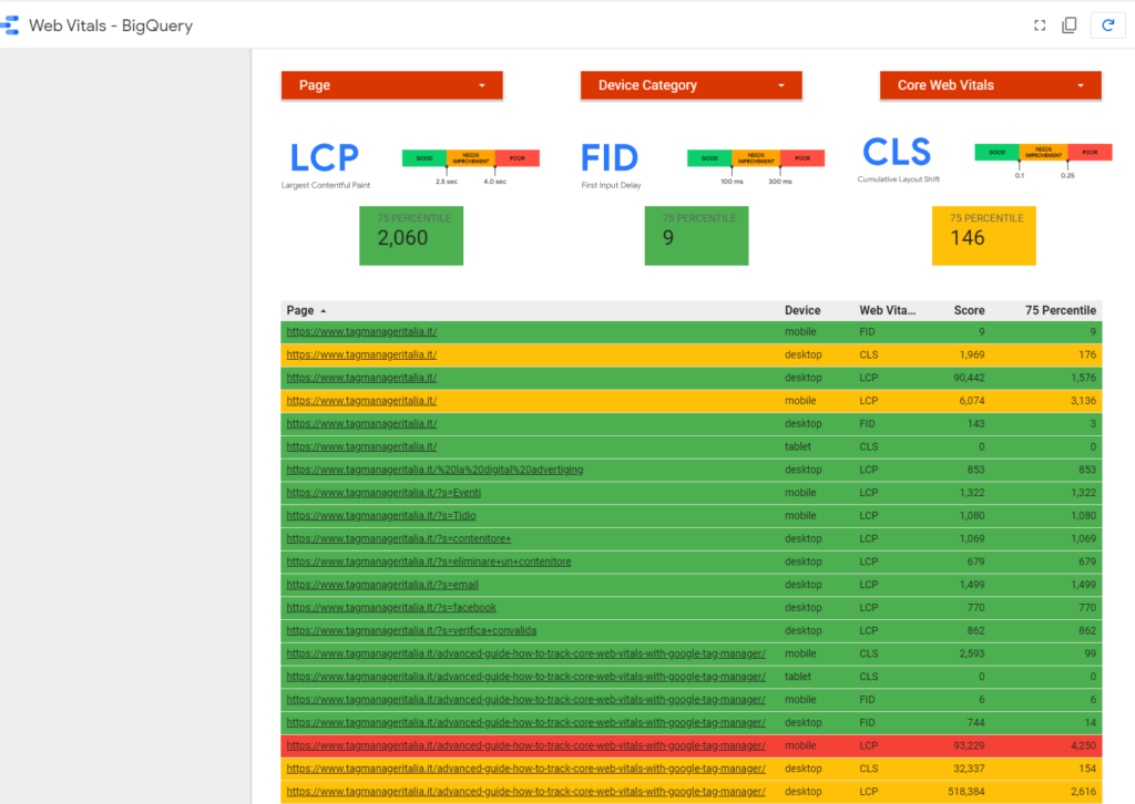 rum data studio with core web vitals and google tag manager