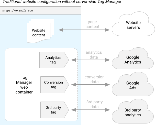 server-side-tagging-website-client