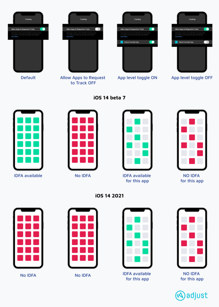 2020-09_ios-changes_blog-post_chart_1-0