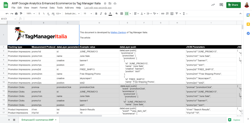 google sheet enhanced e-commerce measurement protocol, datalayer and JSON parameters examples