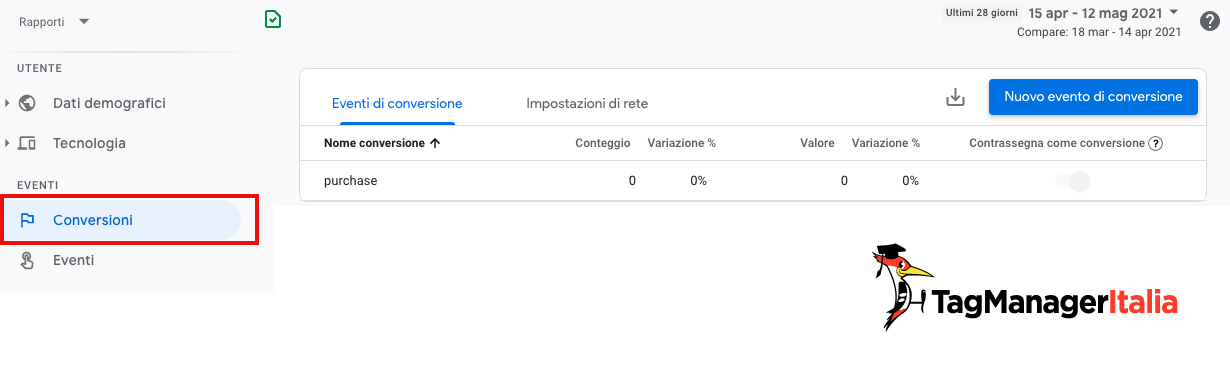 conversioni proprietà Google Analytics 4