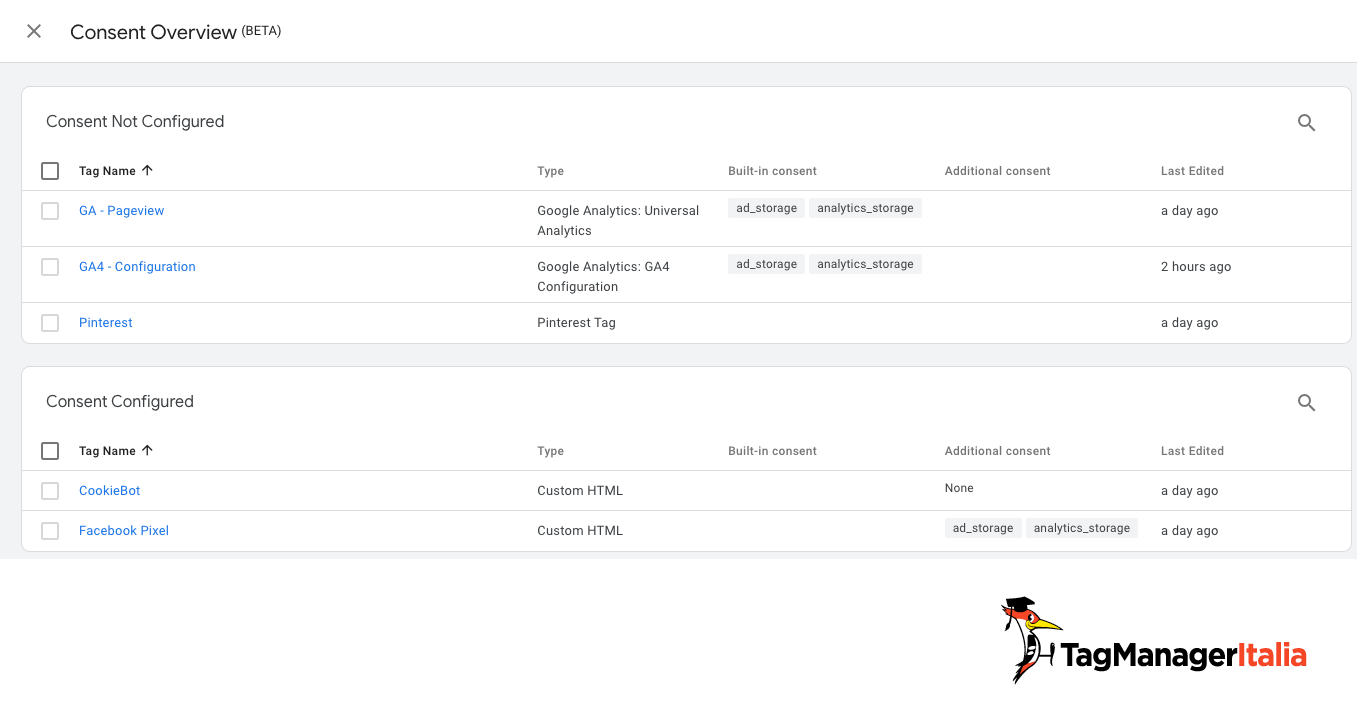 consent overview google tag manager
