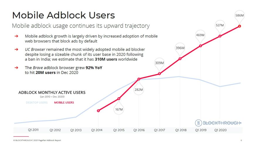 mobile adblock trend 2021