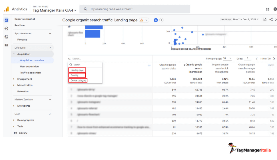 dimensioni report GA4 collegato a Search Console