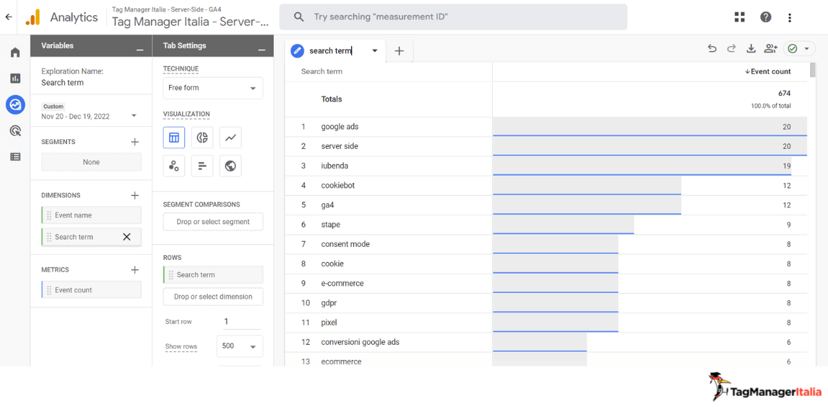 Salvataggio report personalizzato analisi ricerche interne di un ecommerce in GA4