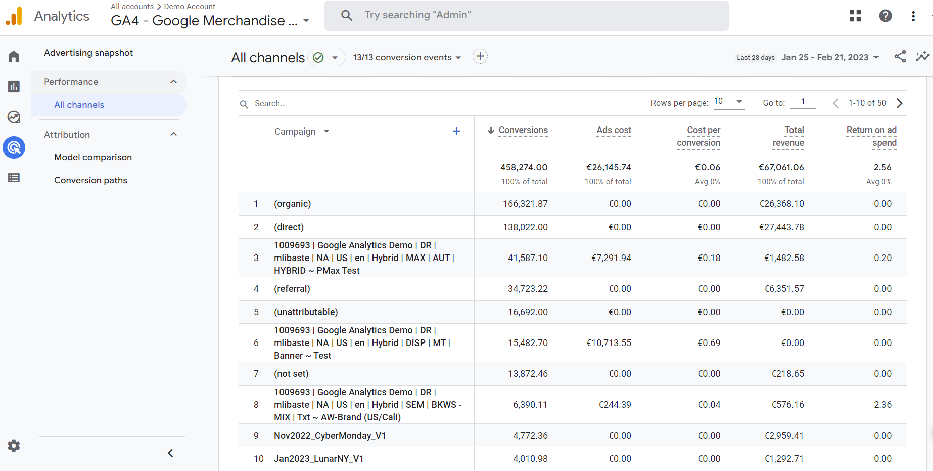 Schermata performance report analisi dati modello attribuzione GA4