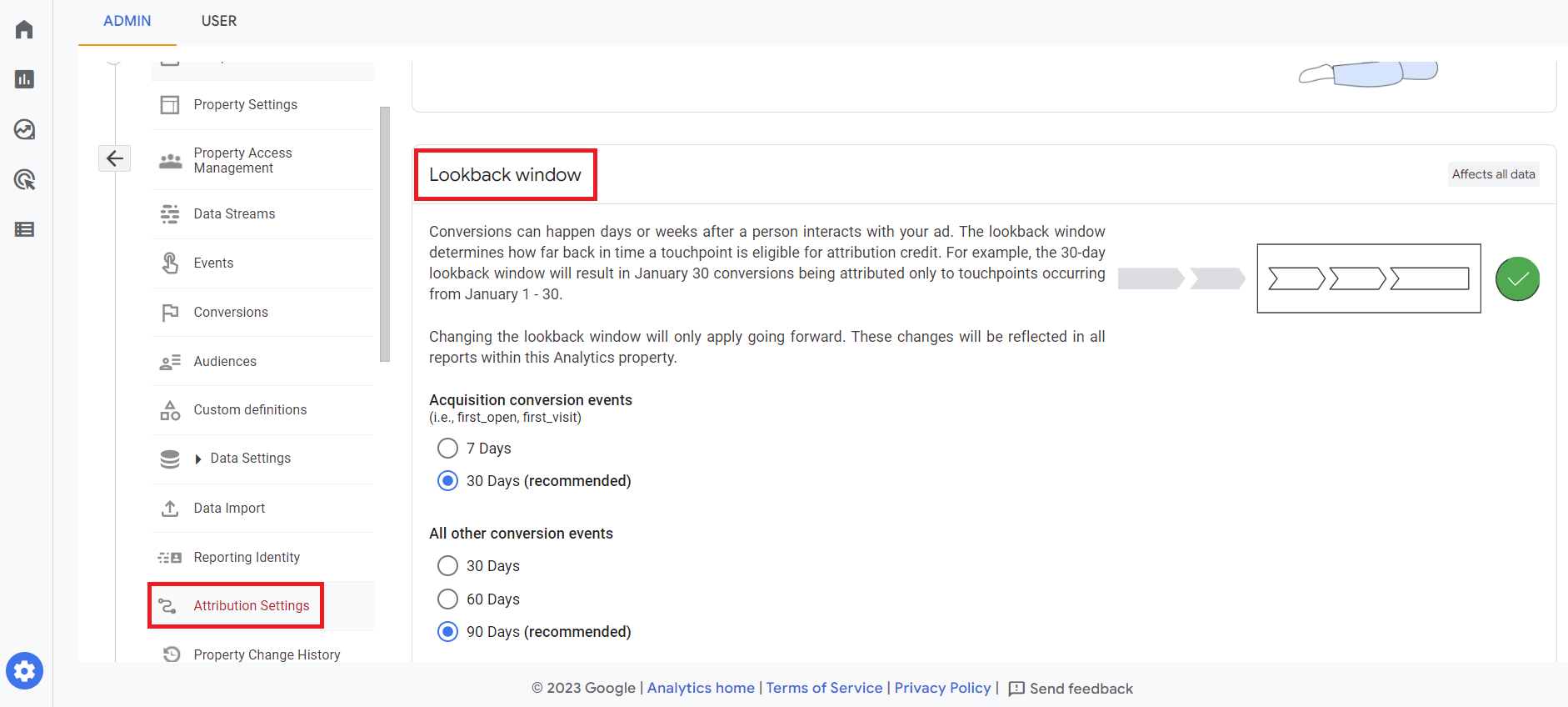 Schermata impostazione lookback window modelli attribuzione GA4