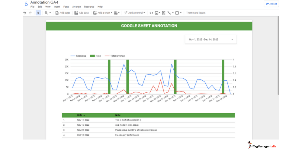 Creazione annotazioni GA4 Google Spreadsheet e Looker Studio