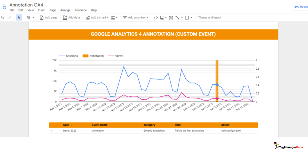 Creazione annotazioni GA4 eventi personalizzati e Looker Studio