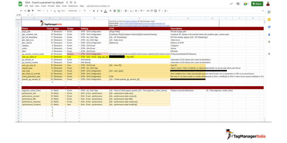 Spreadsheet creazione elenco dimensioni personalizzate per GA4 - Tag Manager Italia