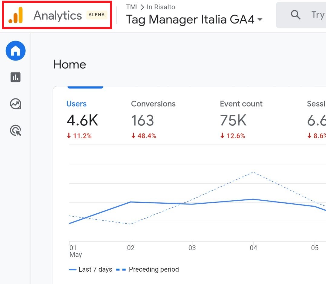 Dashboard di GA4 di Tag Manager Italia con badge ufficiale di Alpha Tester del software