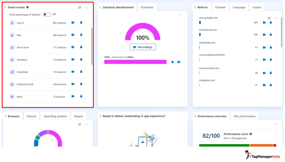 Scorecard smart events dashboard Microsoft Clarity - Tag Manager Italia